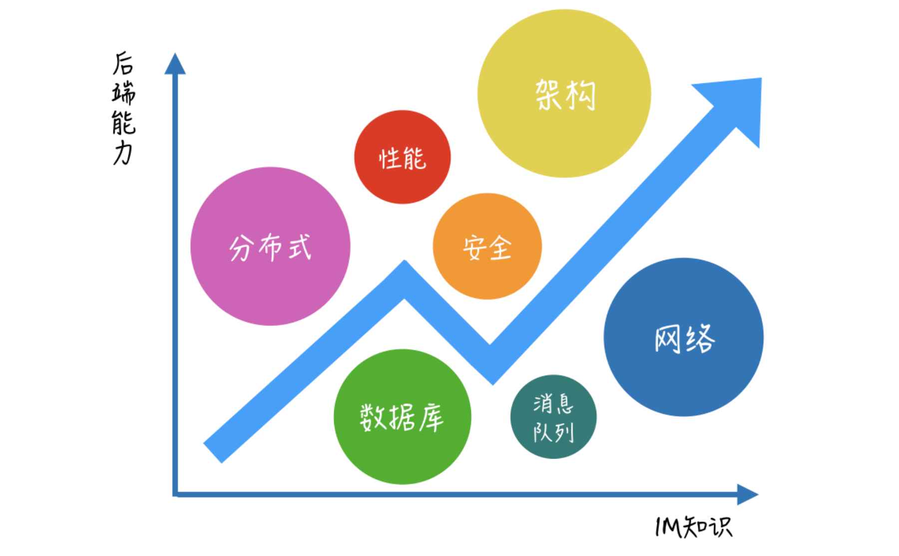 Geek – 即时消息技术剖析与实战